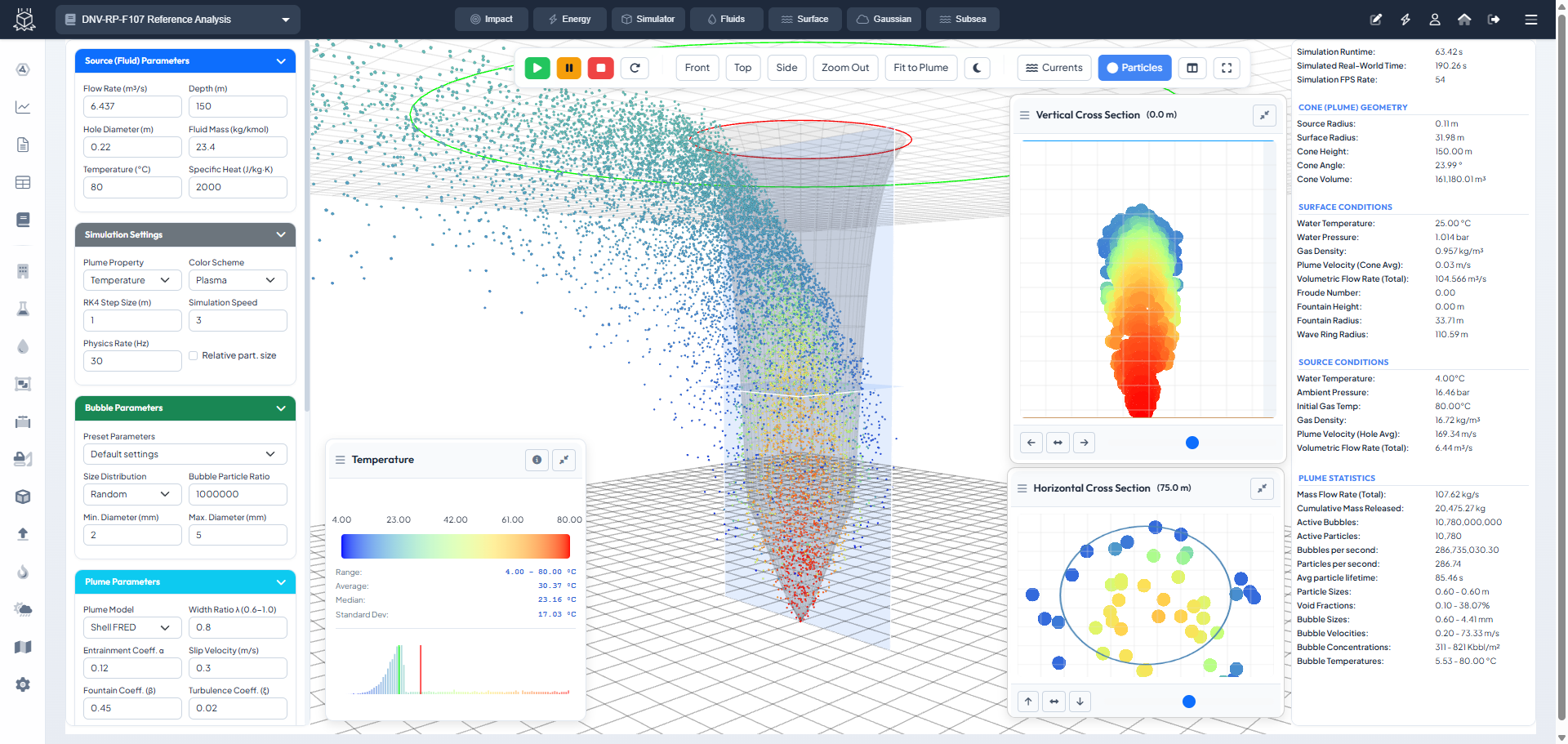 Subsea Blowout Simulation